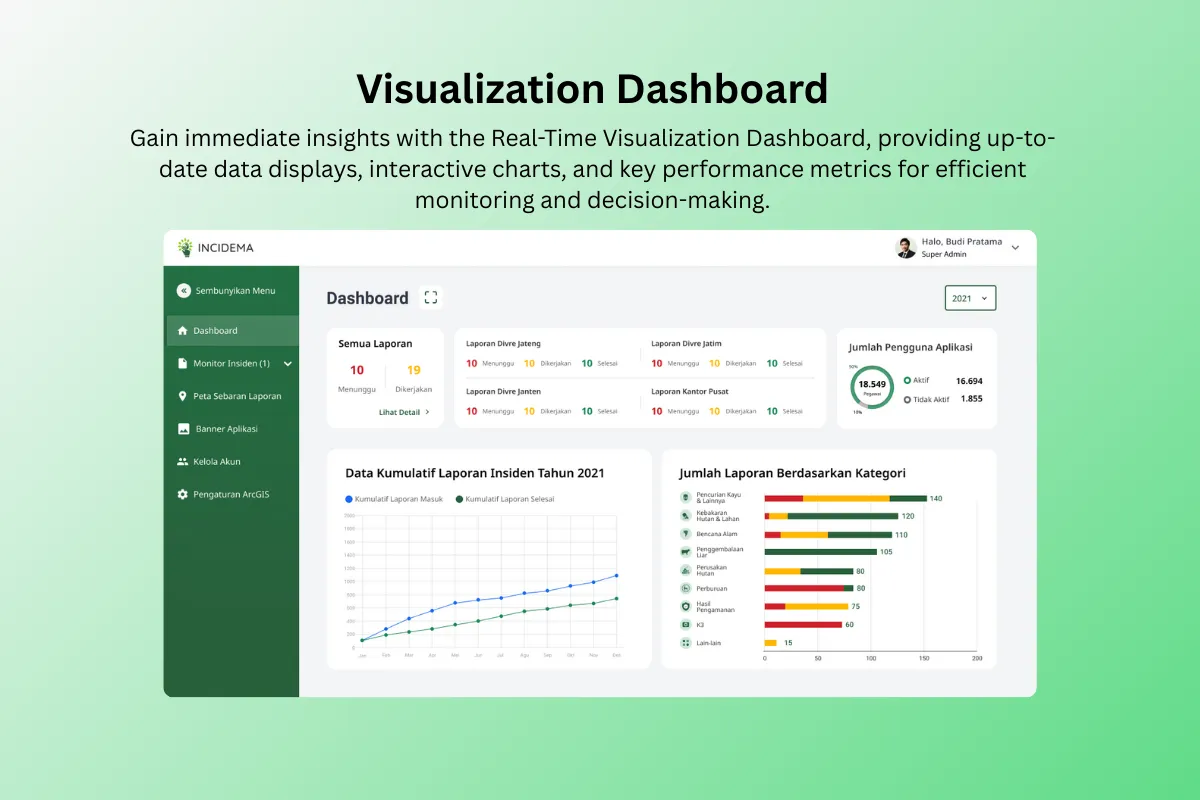 visualization dashboard