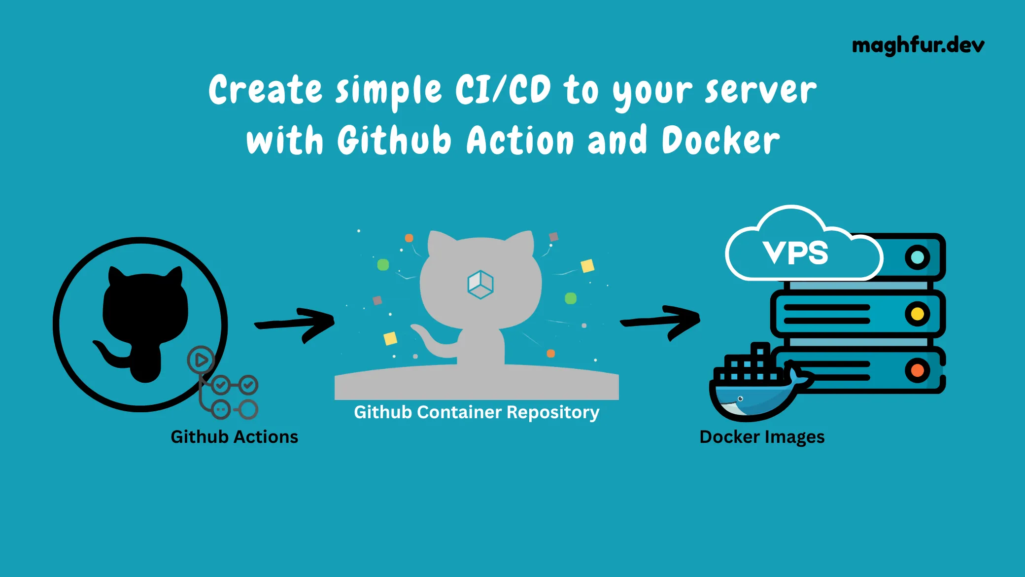 Github Action and Docker
